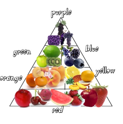 antioxidants